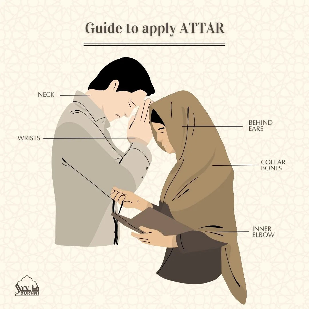 Guide To Apply Dukhni Premium Attars Apply On Wrists Neck Behind Ears Collar Bones Inner Elbow Long Lasting Aroma UK